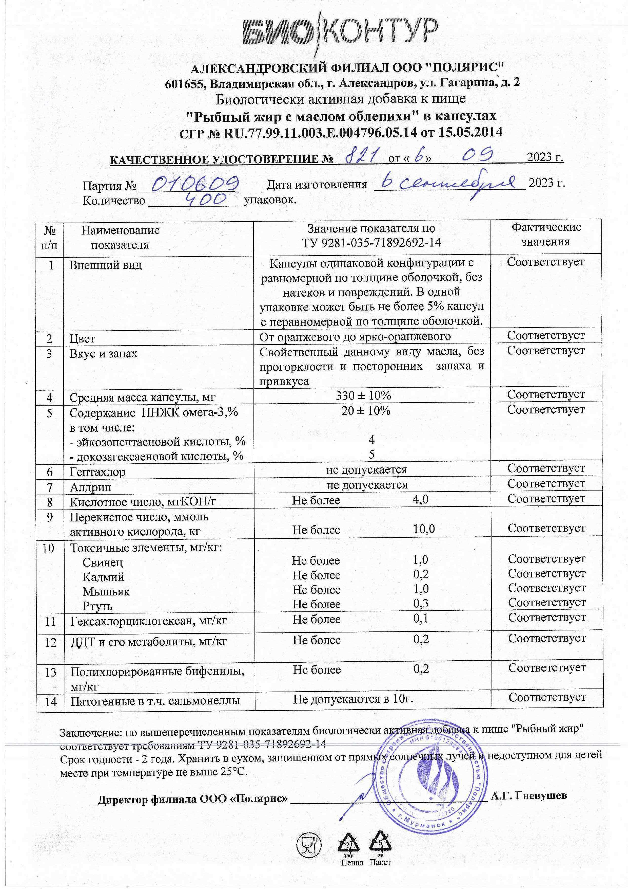Паспорт №092023
